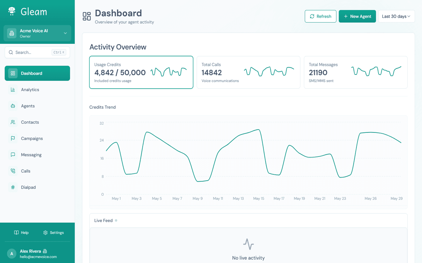 Workspace Live Overview